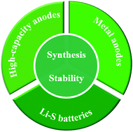 Graphical abstract: Recent advances in MXenes and their composites in lithium/sodium batteries from the viewpoints of components and interlayer engineering