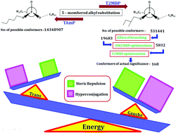 Graphical abstract: Conformational topography of tris(2-methylbutyl) phosphate and the influence of methyl branching at the non-hyperconjugative carbon on the conformational landscape: insights from matrix isolation infrared spectroscopy and DFT computations