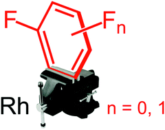 Graphical abstract: Isolation and structural characterisation of rhodium(iii) η2-fluoroarene complexes: experimental verification of predicted regioselectivity