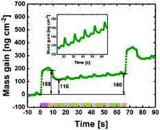 Graphical abstract: Understanding KOtBu in atomic layer deposition – in situ mechanistic studies of the KNbO3 growth process