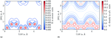 Graphical abstract: Towards novel probes for valence charges via X-ray optical wave mixing