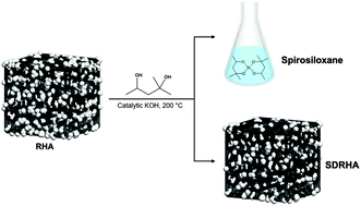 Graphical abstract: Silica depleted rice hull ash (SDRHA), an agricultural waste, as a high-performance hybrid lithium-ion capacitor