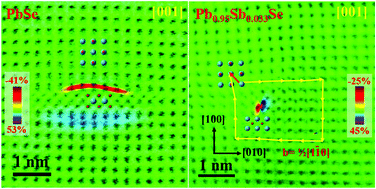 Graphical abstract: Revealing the origin of dislocations in Pb1−xSb2x/3Se (0 < x ≤ 0.07)