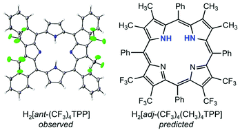 Graphical abstract: Free-base porphyrins with localized NH protons. Can substituents alone stabilize the elusive cis tautomer?