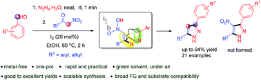 Graphical abstract: Denitrative imino-diaza-Nazarov cyclization: synthesis of pyrazoles