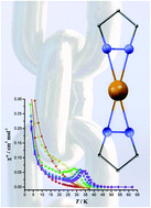 Graphical abstract: Breaking the axiality of pentagonal–bipyramidal dysprosium(iii) single-molecule magnets with pyrazolate ligands