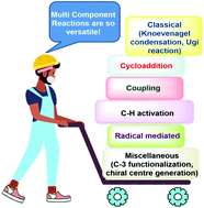 Graphical abstract: Recent advances in multi-component reactions and their mechanistic insights: a triennium review