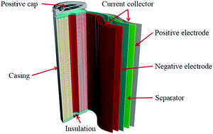 Graphical abstract: A gradient screening approach for retired lithium-ion batteries based on X-ray computed tomography images