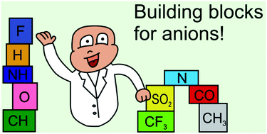 Graphical abstract: Conformational design concepts for anions in ionic liquids