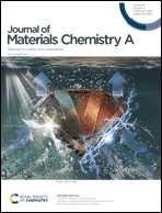 Graphical abstract: Inside front cover