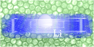 Graphical abstract: Effect of commensurate lithium doping on the scintillation of two-dimensional perovskite crystals