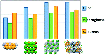 Graphical abstract: Proflavine and zinc chloride “team chemistry”: combining antibacterial agents via solid-state interaction