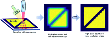 Graphical abstract: Resolution enhancement in micro-XRF using image restoration techniques
