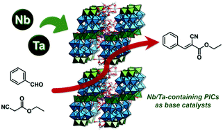 Graphical abstract: Incorporating highly basic polyoxometalate anions comprising Nb or Ta into nanoscale reaction fields of porous ionic crystals