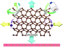 Graphical abstract: Binary pentagonal auxetic materials for photocatalysis and energy storage with outstanding performances