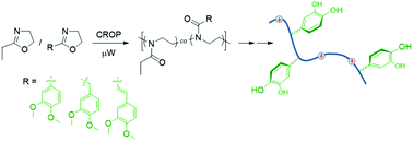 Graphical abstract: Inspired by mussel adhesive protein: hydrophilic cationic copoly(2-oxazoline)s carrying catecholic side chains