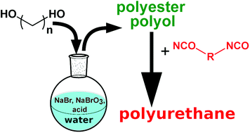 Graphical abstract: Oxidative esterification of aliphatic α,ω-diols, an alternative route to polyester precursors for the synthesis of polyurethanes