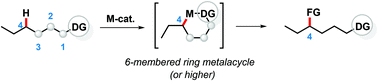 Graphical abstract: Remote C(sp3)–H functionalization via catalytic cyclometallation: beyond five-membered ring metallacycle intermediates