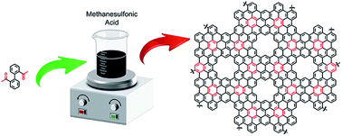 Graphical abstract: Solution-processable porous graphitic carbon from bottom-up synthesis and low-temperature graphitization