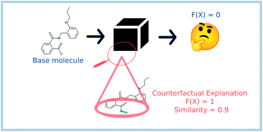 Graphical abstract: Model agnostic generation of counterfactual explanations for molecules