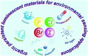 Graphical abstract: Halide-containing organic persistent luminescent materials for environmental sensing applications