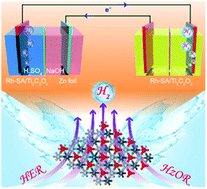 Graphical abstract: Self-driven dual hydrogen production system based on a bifunctional single-atomic Rh catalyst