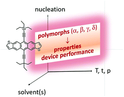 Graphical abstract: Solution-processing of semiconducting organic small molecules: what we have learnt from 5,11-bis(triethylsilylethynyl)anthradithiophene