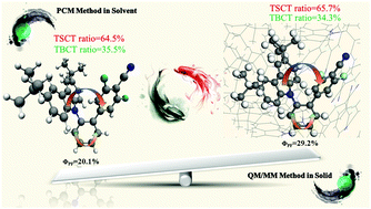 Graphical abstract: A QM/MM study on through space charge transfer-based thermally activated delayed fluorescence molecules in the solid state