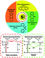 Graphical abstract: Recent progress of sulphur-containing high-efficiency organic light-emitting diodes (OLEDs)