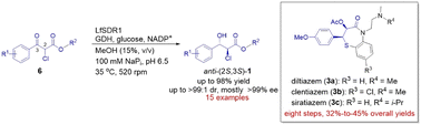 Graphical abstract: Biocatalytic dynamic reductive kinetic resolution of aryl α-chloro β-keto esters: divergent, stereocontrolled synthesis of diltiazem, clentiazem, and siratiazem