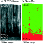 Graphical abstract: Observing the microstructure of a (001) κ-Ga2O3 thin film grown on a (−201) β-Ga2O3 substrate using automated crystal orientation mapping transmission electron microscopy