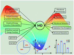 Graphical abstract: Quantitative molecular simulations