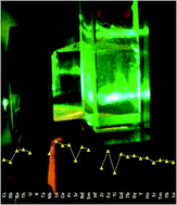 Graphical abstract: Laser ablation of ‘diamonds-in-water’ for trace element and isotopic composition analysis