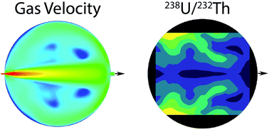 Graphical abstract: Impact of ablation cell design in LA-ICP-MS quantification