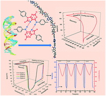 Graphical abstract: Bio-based adenine-containing copolyimides with high switching temperatures and high-strain storage