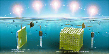 Graphical abstract: Angle-independent solar radiation capture by 3D printed lattice structures for efficient photoelectrochemical water splitting