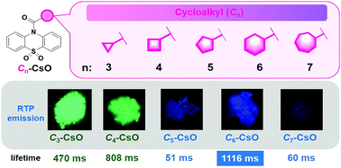 Graphical abstract: Ultralong blue room-temperature phosphorescence by cycloalkyl engineering