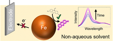 Graphical abstract: Reduction reactions at metal/non-aqueous interfaces can be sensed with the turn-on fluorophore resazurin