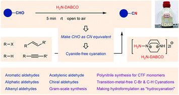 Graphical abstract: Momentary click nitrile synthesis enabled by an aminoazanium reagent