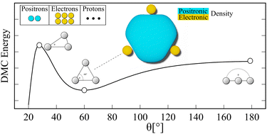 Graphical abstract: The three-center two-positron bond