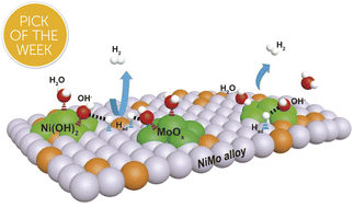 Graphical abstract: Insights into alloy/oxide or hydroxide interfaces in Ni–Mo-based electrocatalysts for hydrogen evolution under alkaline conditions