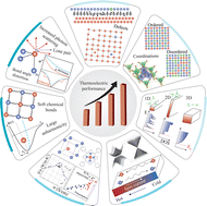 Graphical abstract: Recent advances in designing thermoelectric materials