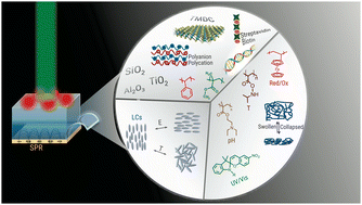 Graphical abstract: From static to active photoluminescence tuning: functional spacer materials for plasmon–fluorophore interaction