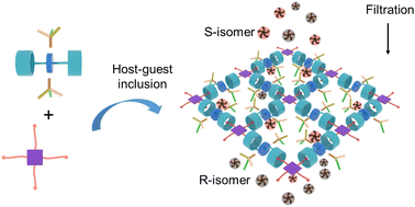 Graphical abstract: Enantiomeric filtration separation of supramolecular framework membranes