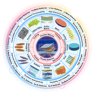 Graphical abstract: Two-dimensional MXenes for flexible energy storage devices