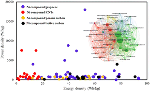 Graphical abstract: Recent advances in Ni-materials/carbon nanocomposites for supercapacitor electrodes