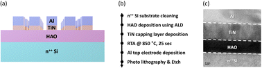 Graphical abstract: Ferroelectric synaptic devices based on CMOS-compatible HfAlOx for neuromorphic and reservoir computing applications