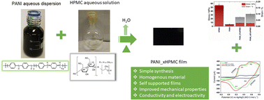 Graphical abstract: Electrical and mechanical properties of self-supported hydroxypropyl methylcellulose–polyaniline conducting films
