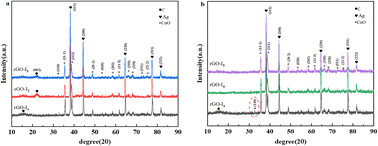 Graphical abstract: Synthesis by adding CTAB and characterization of Ag@CuO@rGO nanocomposite with a novel core–shell crystal sugar structure and its application in supercapacitors