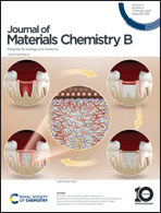 Graphical abstract: Inside front cover